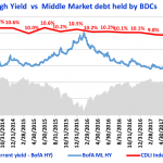 Debtwire Middle-Market – 7/2/2018