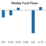 LevFin Insights: High-Yield Bond Statistics - 7/2/2018