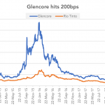 Markit Recap – 7/2/2018