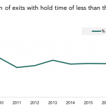 The Pulse of Private Equity – 7/2/2018