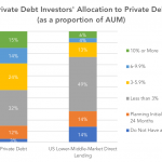 Private Debt Intelligence – 7/2/2018