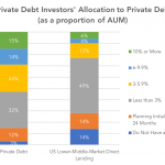 Private Debt Intelligence - 7/2/2018