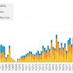 Leveraged Loan Insight & Analysis – 7/2/2018