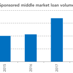 Chart of the Week: Quarter Deck