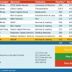 Select Deals in the Market - 7/23/2018