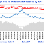 Debtwire Middle-Market – 7/23/2018