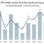 The Pulse of Private Equity – 7/23/2018