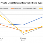 Private Debt Intelligence – 7/23/2018