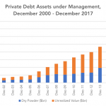 Private Debt Intelligence – 7/30/2018