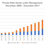 Private Debt Intelligence - 7/30/2018