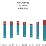 Chart of the Week: Flex Appeal