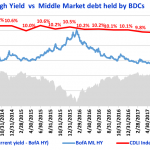 Debtwire Middle-Market – 7/9/2018