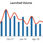 LevFin Insights: High-Yield Bond Statistics – 7/9/2018