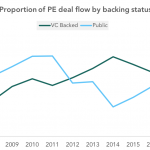 The Pulse of Private Equity – 7/9/2018