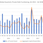 Private Debt Intelligence - 7/9/2018