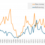 Leveraged Loan Insight & Analysis – 7/9/2018