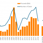 Leveraged Loan Insight & Analysis - 8/13/2018