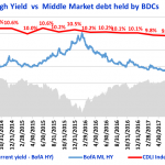 Debtwire Middle-Market – 8/13/2018