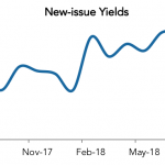LevFin Insights: High-Yield Bond Statistics – 8/13/2018