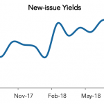 LevFin Insights: High-Yield Bond Statistics - 8/13/2018