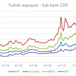 Markit Recap – 8/13/2018