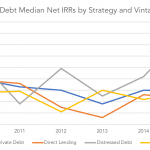 Private Debt Intelligence - 8/13/2018