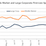 Chart of the Week: Shrinking Gap