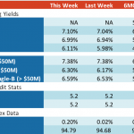 Loan Stats at a Glance - 8/20/2018