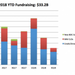 Chart of the Week: Money in the Middle