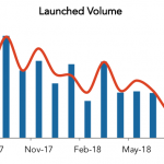 LevFin Insights: High-Yield Bond Statistics - 8/6/2018