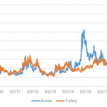 Markit Recap – 8/6/2018