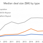 The Pulse of Private Equity – 8/6/2018