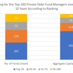 Private Debt Intelligence – 8/6/2018