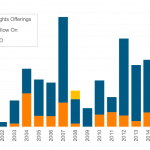 Leveraged Loan Insight & Analysis – 8/6/2018