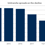 Chart of the Week: Blending Down