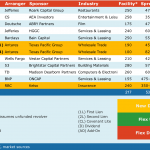 Select Deals in the Market - 7/30/2018