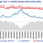 Debtwire Middle-Market – 7/30/2018