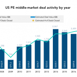 The Pulse of Private Equity – 7/30/2018