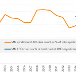 Leveraged Loan Insight & Analysis – 7/30/2018