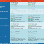 Middle Market Deal Terms at a Glance - Aug 2018