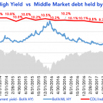 Debtwire Middle-Market – 9/17/2018