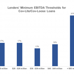 Chart of the Week: What Covenants?