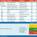 Select Deals in the Market - 9/10/2018
