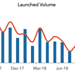 LevFin Insights: High-Yield Bond Statistics - 9/10/2018