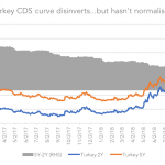 Markit Recap – 9/10/2018