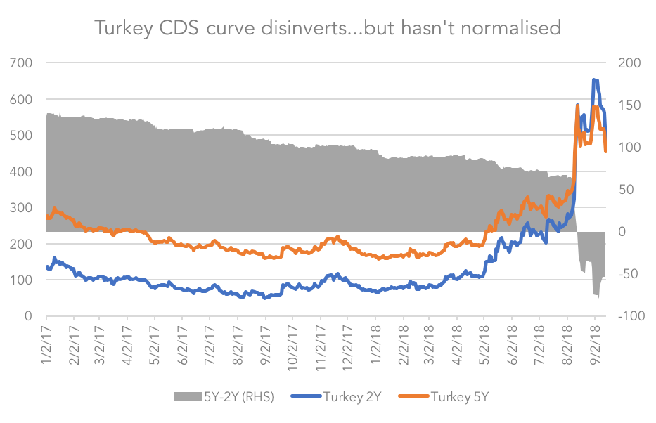 Sept-10-2018-Markit