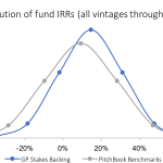 The Pulse of Private Equity – 9/10/2018