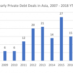 Private Debt Intelligence – 9/10/2018