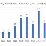 Private Debt Intelligence - 9/10/2018