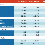 Loan Stats at a Glance - 9/10/2018